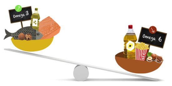 Equilibre oméga-3 et oméga-6